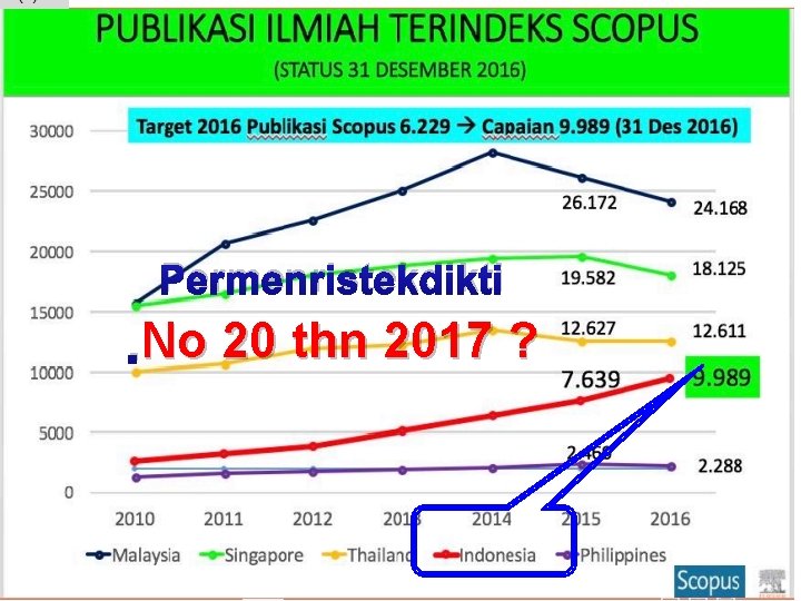 Permenristekdikti . No 20 thn 2017 ? 18 