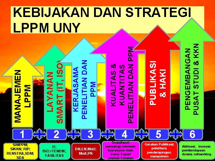 SIMPPM; SIKKN; RIP; RENSTRA, SDM; SDA IT; ISO; >TENDIK; FASILITAS DN; LN; Mo. U;