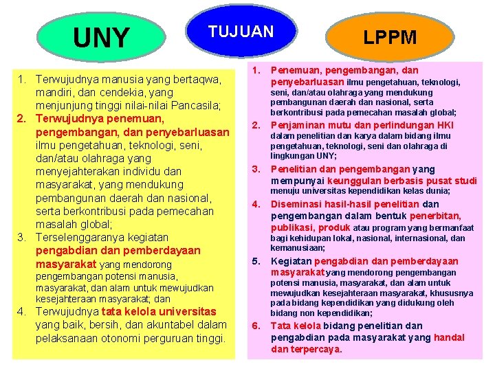 UNY TUJUAN 1. Terwujudnya manusia yang bertaqwa, mandiri, dan cendekia, yang menjunjung tinggi nilai-nilai