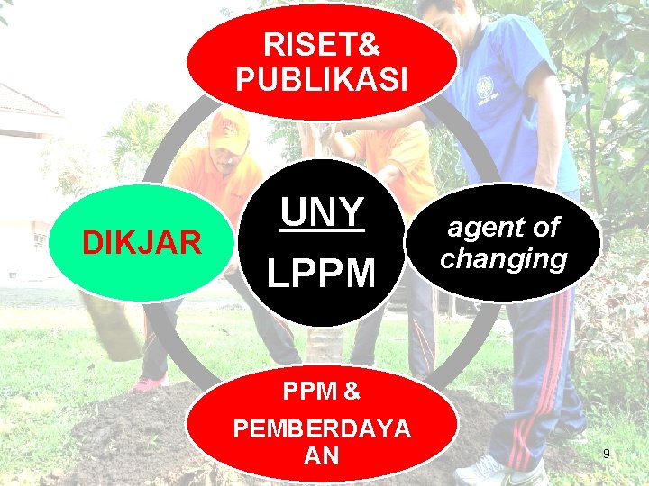 RISET& PUBLIKASI DIKJAR UNY LPPM agent of changing PPM & PEMBERDAYA AN 9 