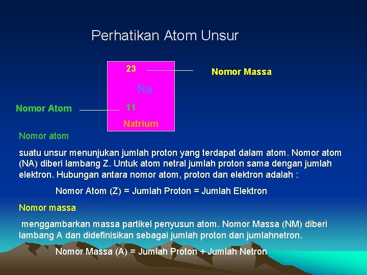 Perhatikan Atom Unsur 23 Nomor Massa Na Nomor Atom 11 Natrium Nomor atom suatu