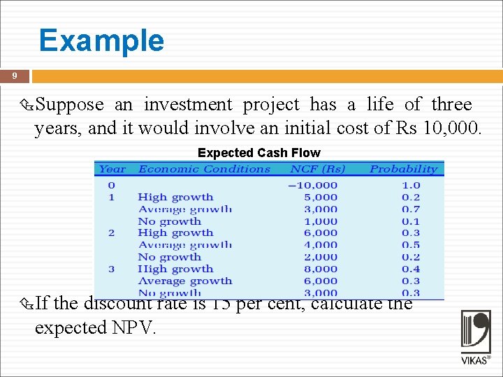 Example 9 Suppose an investment project has a life of three years, and it