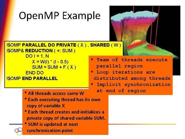 Open. MP Example !$OMP PARALLEL DO PRIVATE ( X ) , SHARED ( W