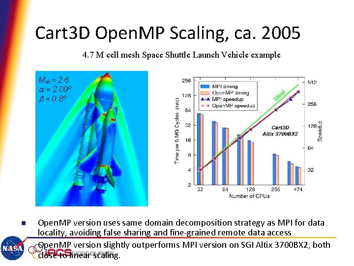 Cart 3 D Open. MP Scaling, ca. 2005 4. 7 M cell mesh Space