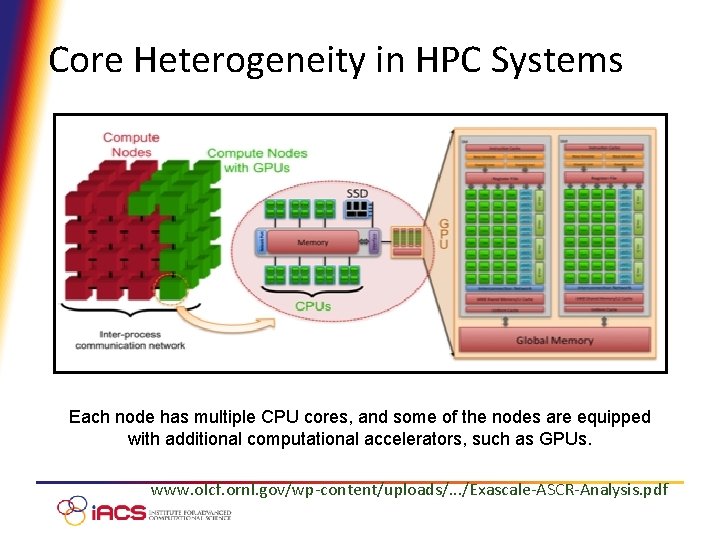 Core Heterogeneity in HPC Systems Each node has multiple CPU cores, and some of