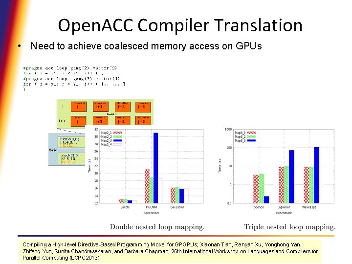 Open. ACC Compiler Translation • Need to achieve coalesced memory access on GPUs Compiling