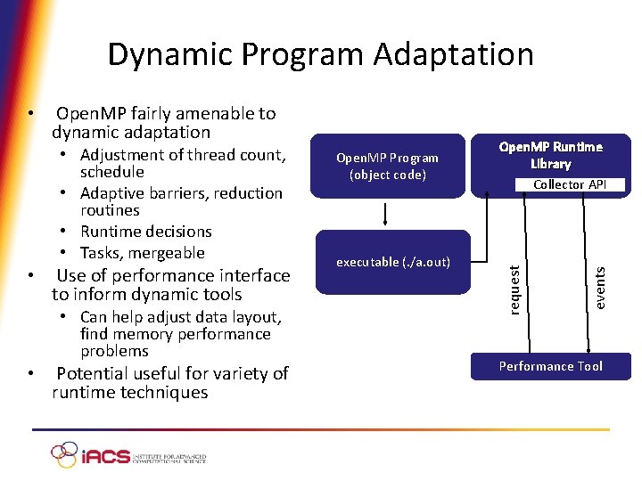 Dynamic Program Adaptation • Adjustment of thread count, schedule • Adaptive barriers, reduction routines