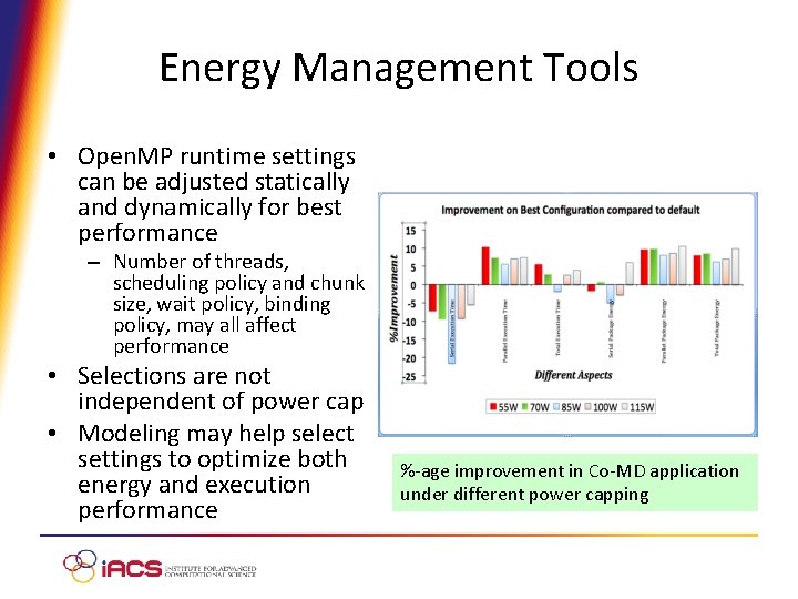 Energy Management Tools • Open. MP runtime settings can be adjusted statically and dynamically