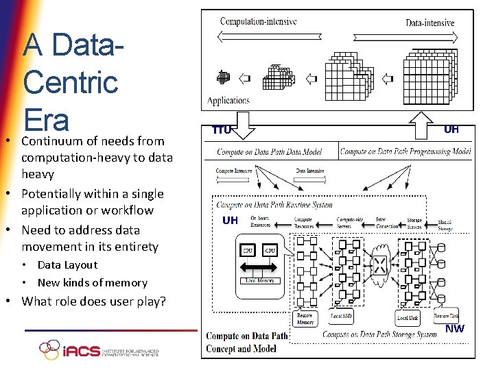  • A Data. Centric Era Continuum of needs from computation-heavy to data heavy