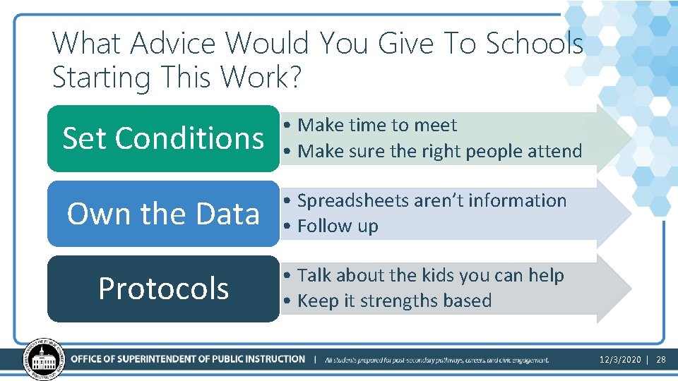 What Advice Would You Give To Schools Starting This Work? Set Conditions • Make