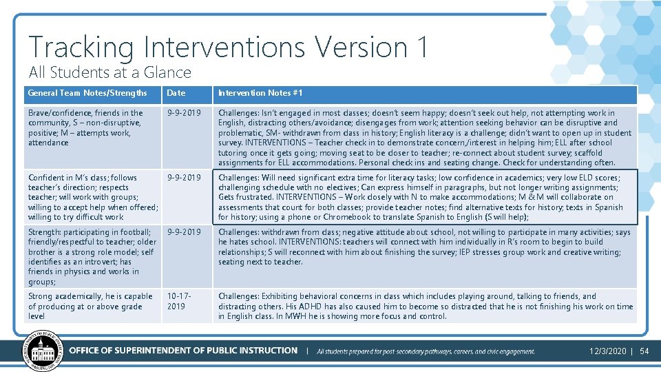 Tracking Interventions Version 1 All Students at a Glance General Team Notes/Strengths Date Intervention