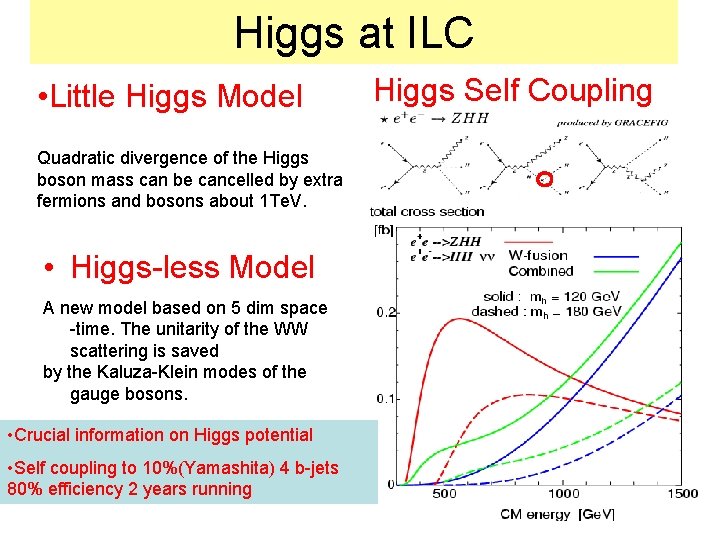 Higgs at ILC • Little Higgs Model Quadratic divergence of the Higgs boson mass