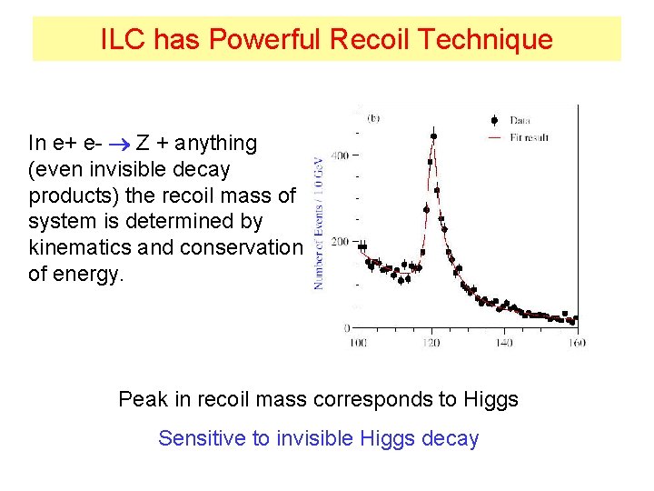 ILC has Powerful Recoil Technique In e+ e- Z + anything (even invisible decay