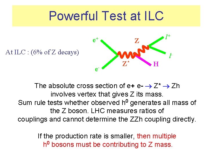 Powerful Test at ILC e+ l+ Z At ILC : (6% of Z decays)