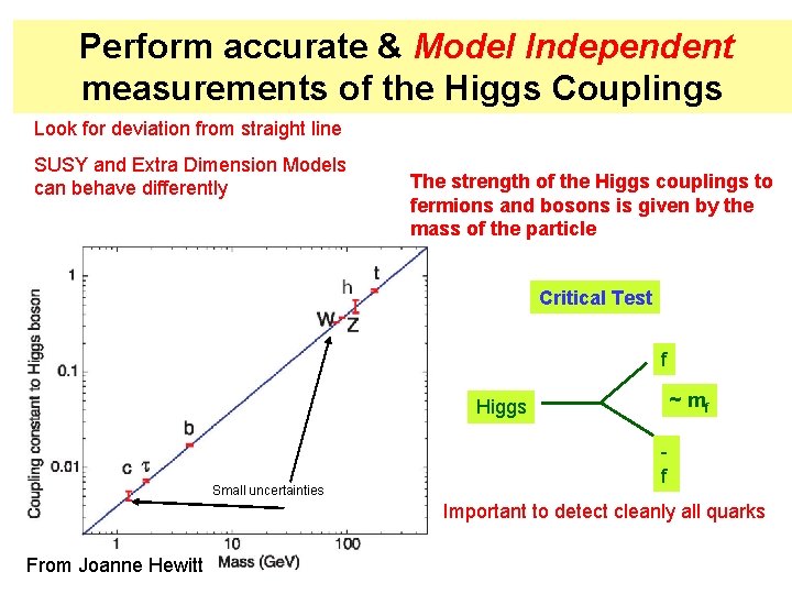 Perform accurate & Model Independent measurements of the Higgs Couplings Look for deviation from