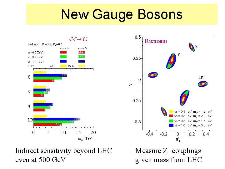 New Gauge Bosons Riemann Indirect sensitivity beyond LHC even at 500 Ge. V Measure