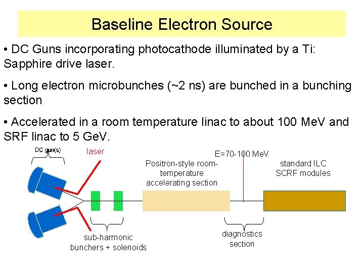 Baseline Electron Source • DC Guns incorporating photocathode illuminated by a Ti: Sapphire drive