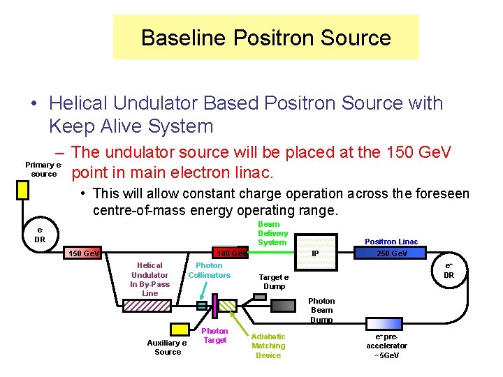 Baseline Positron Source • Helical Undulator Based Positron Source with Keep Alive System –