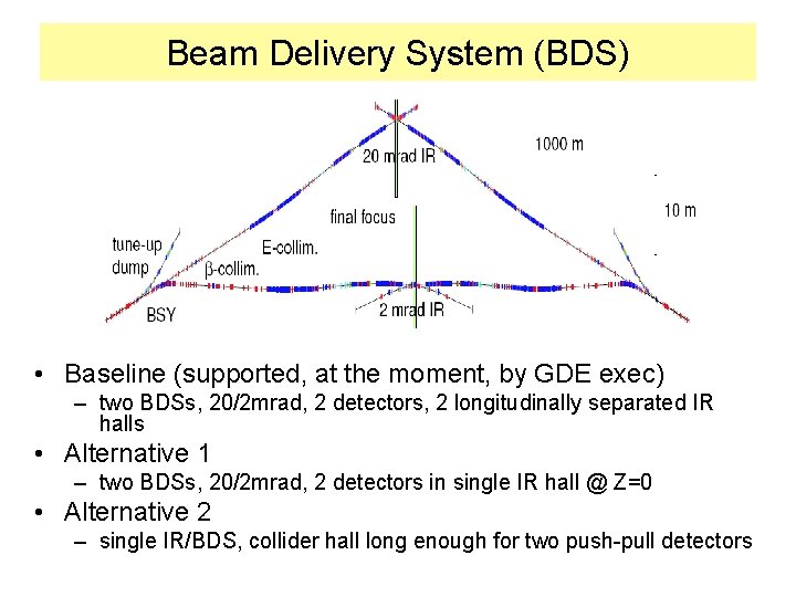 Beam Delivery System (BDS) • Baseline (supported, at the moment, by GDE exec) –