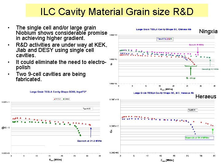 ILC Cavity Material Grain size R&D • • The single cell and/or large grain