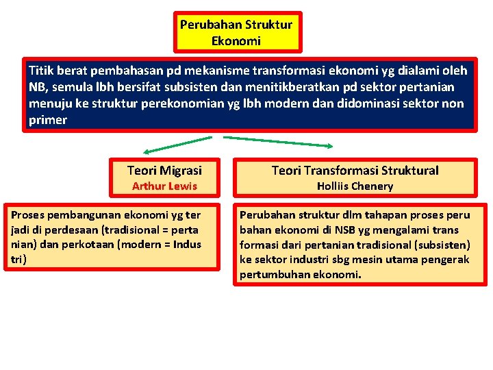 Perubahan Struktur Ekonomi Titik berat pembahasan pd mekanisme transformasi ekonomi yg dialami oleh NB,
