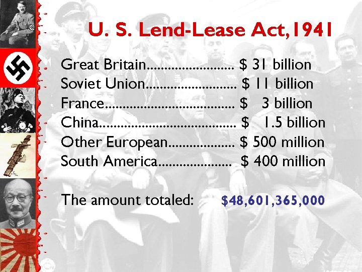 U. S. Lend-Lease Act, 1941 Great Britain. . . $ 31 billion Soviet Union.