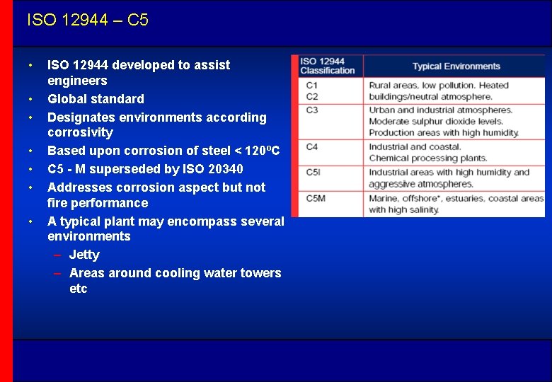 ISO 12944 – C 5 • • ISO 12944 developed to assist engineers Global