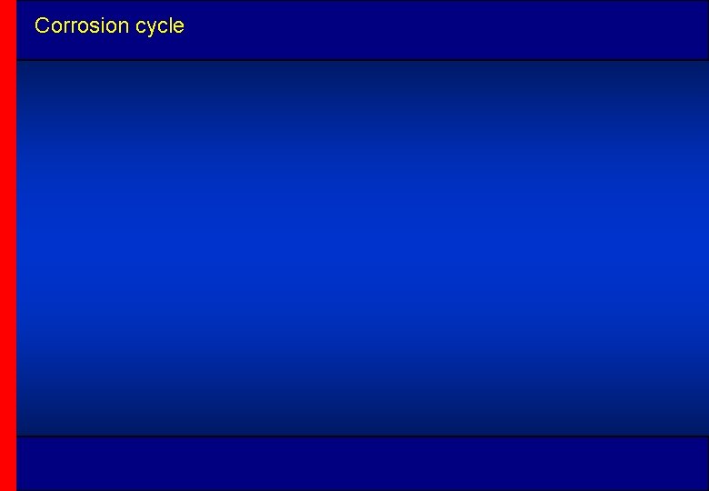 Corrosion cycle 
