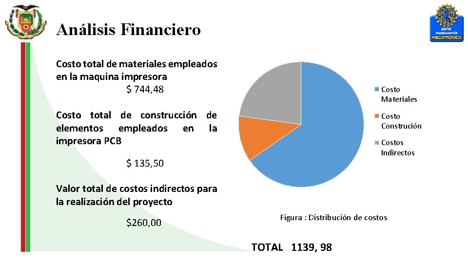 Análisis Financiero Costo total de materiales empleados en la maquina impresora $ 744, 48