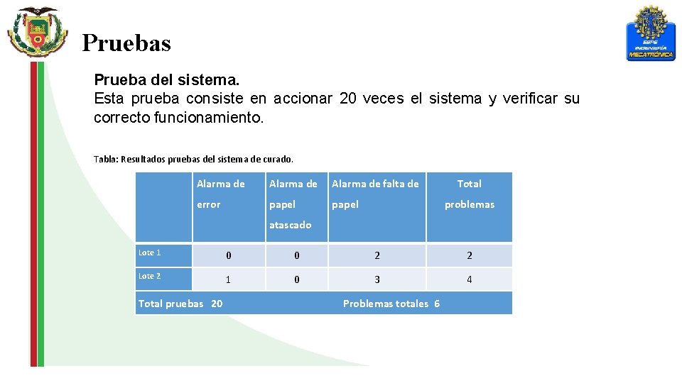 Pruebas Prueba del sistema. Esta prueba consiste en accionar 20 veces el sistema y