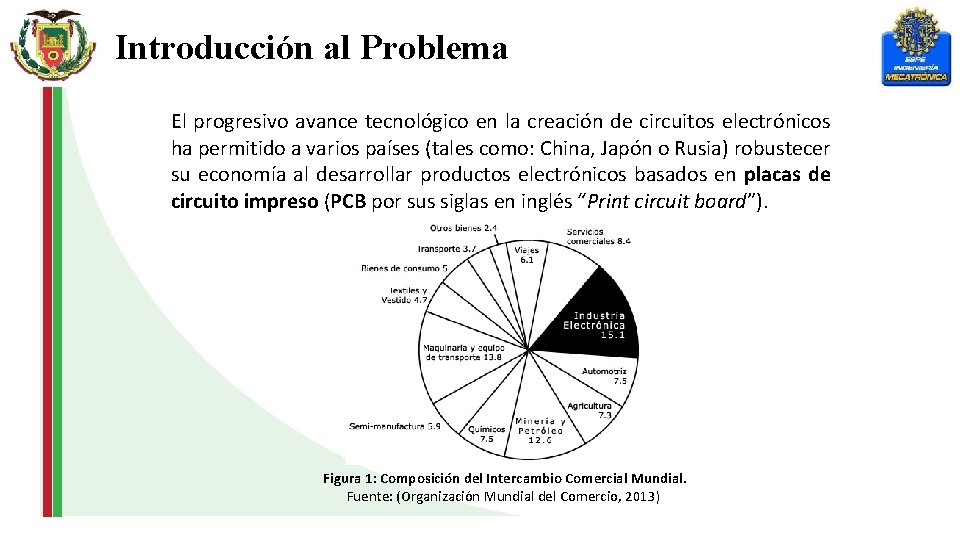 Introducción al Problema El progresivo avance tecnológico en la creación de circuitos electrónicos ha