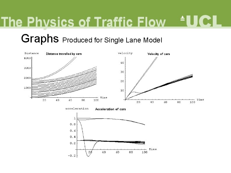 Graphs Produced for Single Lane Model 