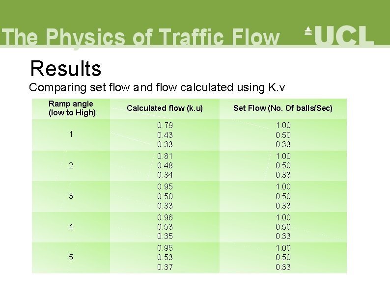 Results Comparing set flow and flow calculated using K. v Ramp angle (low to