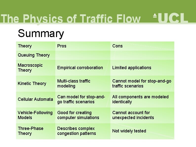Summary Theory Pros Cons Macroscopic Theory Empirical corroboration Limited applications Kinetic Theory Multi-class traffic