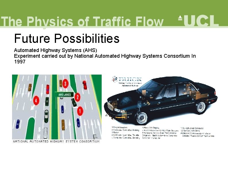 Future Possibilities Automated Highway Systems (AHS) Experiment carried out by National Automated Highway Systems