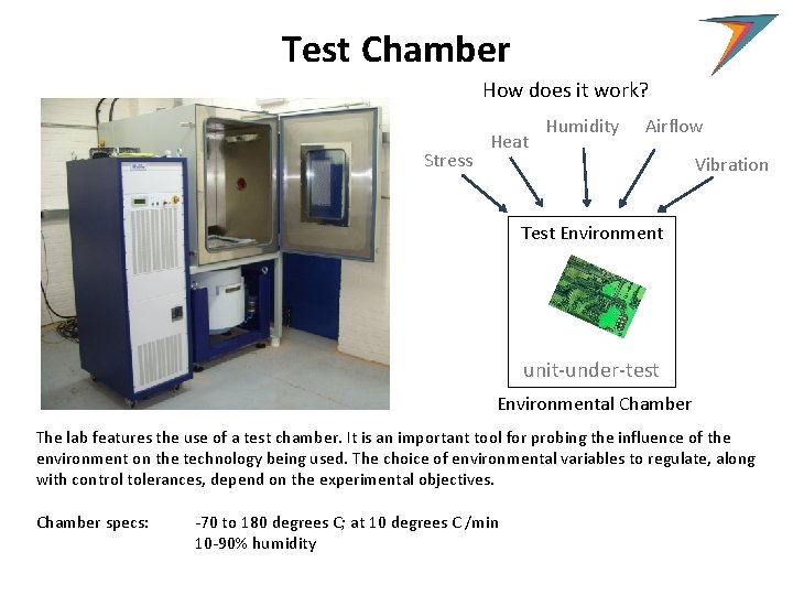 Test Chamber How does it work? Stress Heat Humidity Airflow Vibration Test Environment unit-under-test