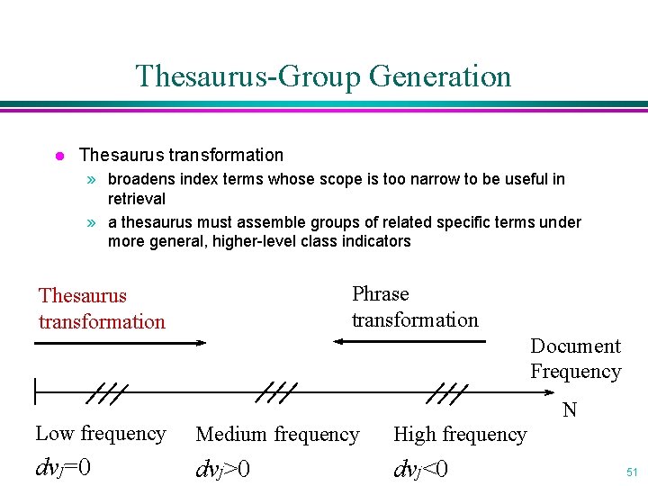 Thesaurus-Group Generation l Thesaurus transformation » broadens index terms whose scope is too narrow