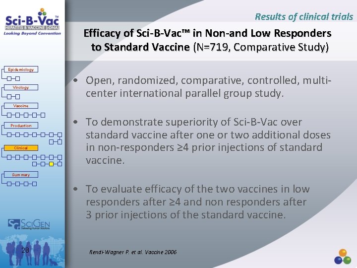 Results of clinical trials Efficacy of Sci-B-Vac™ in Non-and Low Responders to Standard Vaccine