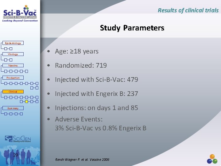Results of clinical trials Study Parameters Epidemiology Virology Vaccine Production Clinical Summary • Age: