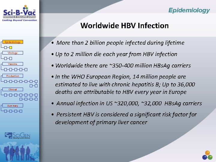 Epidemiology Worldwide HBV Infection Epidemiology • More than 2 billion people infected during lifetime