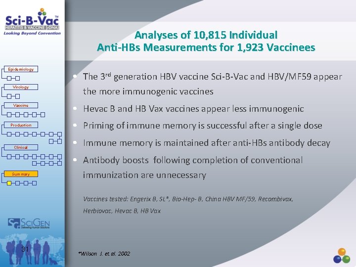 Analyses of 10, 815 Individual Anti-HBs Measurements for 1, 923 Vaccinees Epidemiology Virology Vaccine