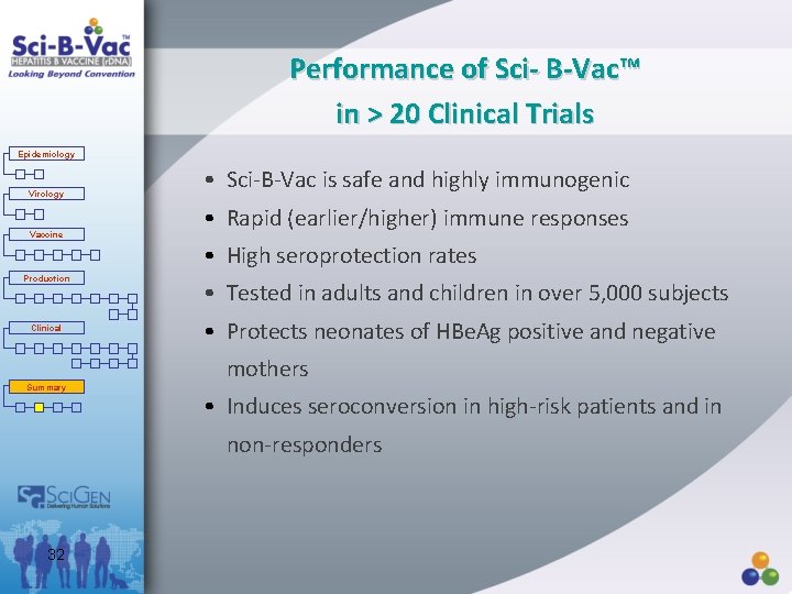 Performance of Sci- B-Vac™ in > 20 Clinical Trials Epidemiology Virology Vaccine Production Clinical