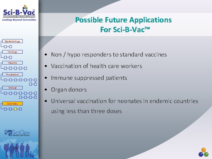 Possible Future Applications For Sci-B-Vac™ Epidemiology Virology • Non / hypo responders to standard