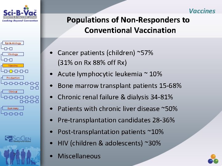 Vaccines Populations of Non-Responders to Conventional Vaccination Epidemiology Virology Vaccine Production • Cancer patients