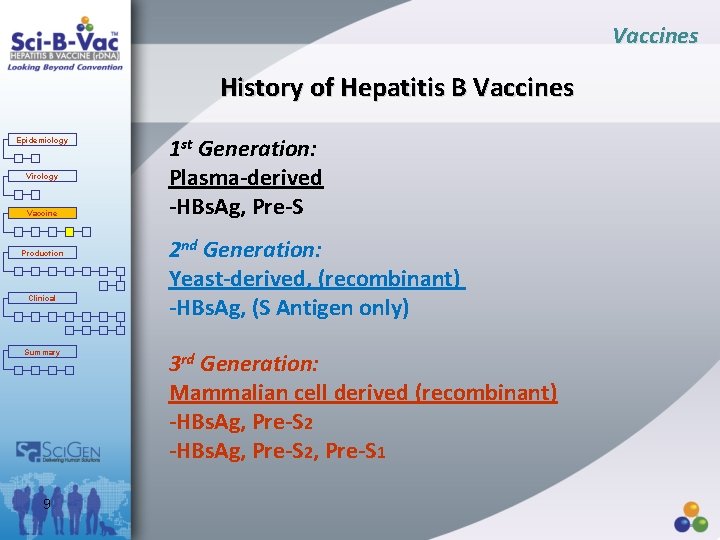 Vaccines History of Hepatitis B Vaccines Epidemiology Virology Vaccine Production Clinical Summary 9 1