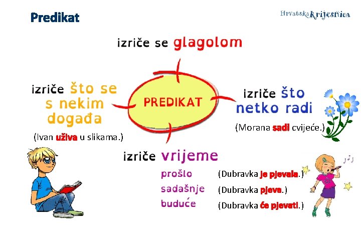 Predikat (Ivan uživa u slikama. ) (Morana sadi cvijeće. ) (Dubravka je pjevala. )