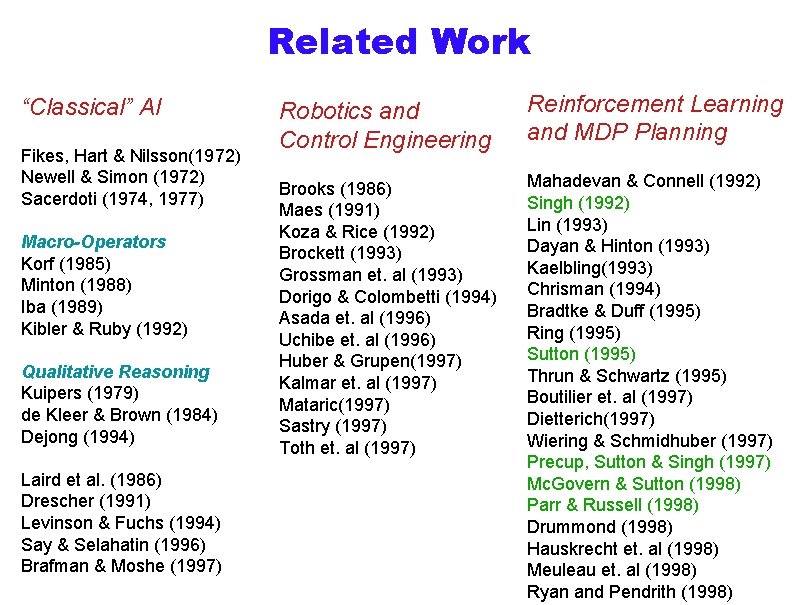 Related Work “Classical” AI Fikes, Hart & Nilsson(1972) Newell & Simon (1972) Sacerdoti (1974,