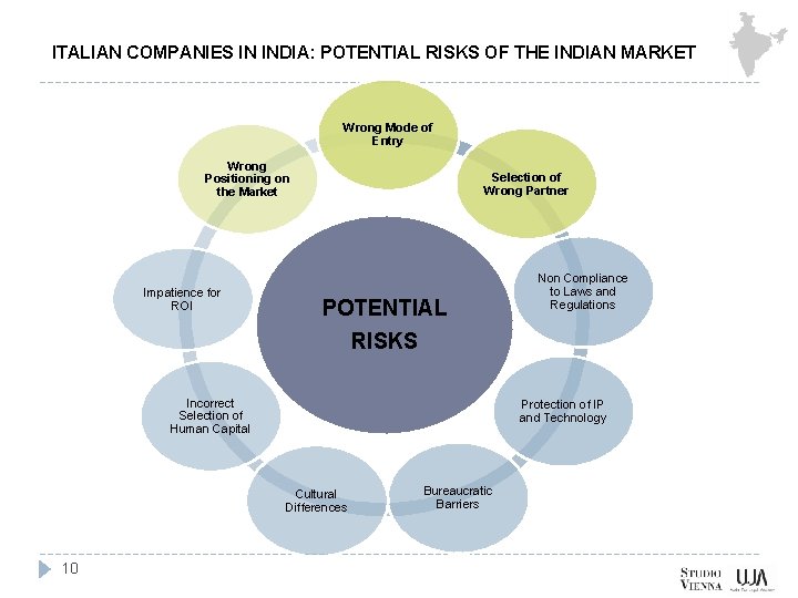 ITALIAN COMPANIES IN INDIA: POTENTIAL RISKS OF THE INDIAN MARKET Wrong Mode of Entry