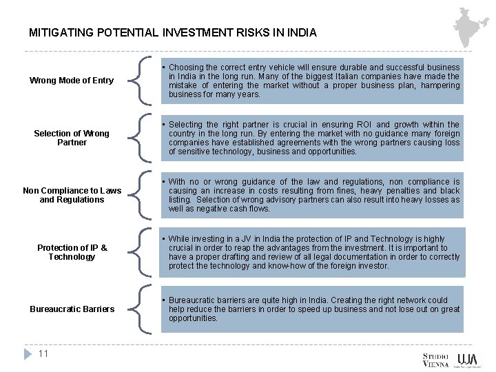MITIGATING POTENTIAL INVESTMENT RISKS IN INDIA Wrong Mode of Entry • Choosing the correct