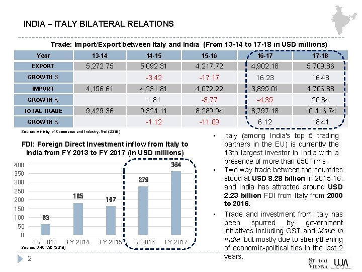 INDIA – ITALY BILATERAL RELATIONS Trade: Import/Export between Italy and India (From 13 -14